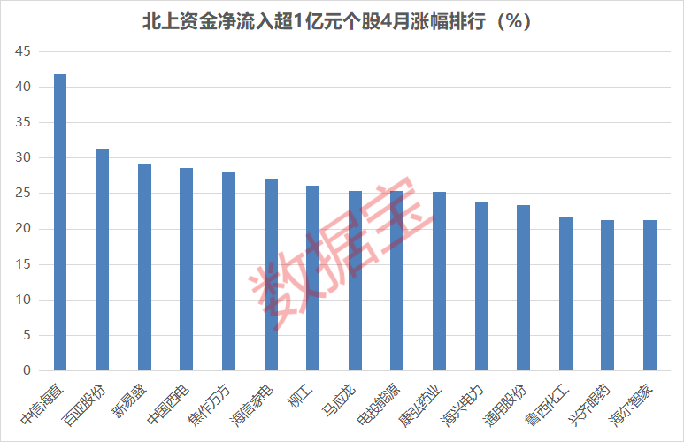 声明：数据宝所有资讯内容不构成投资建议，股市有风险，投资需谨慎。